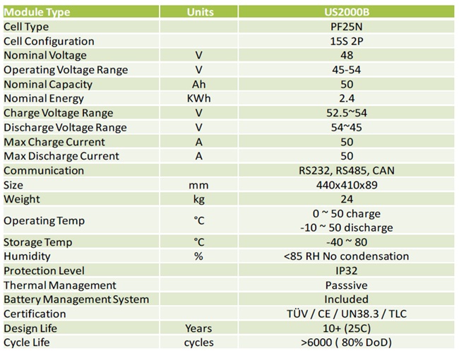 0-CO2 | Batterie di Storage - PYLON Tech LV - US2000B - Dati